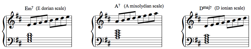 Modes and chord scales 4