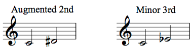 What does the term enharmonic mean 4
