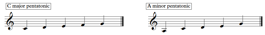 Rock keyboard soloing 1