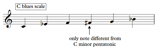 Rock keyboard soloing 4