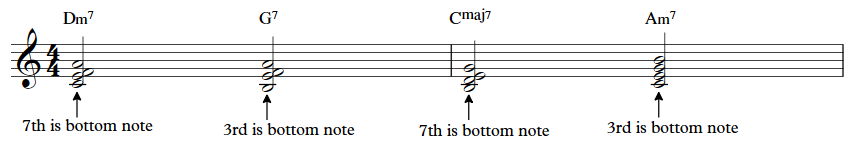 chord progression made simple 3