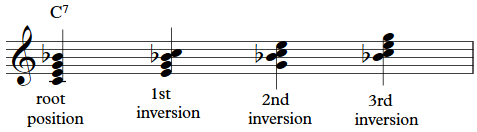 rock piano chords 9