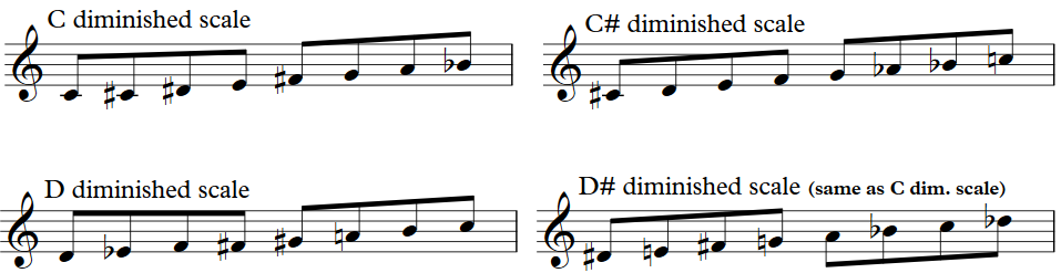 diminished scale theory